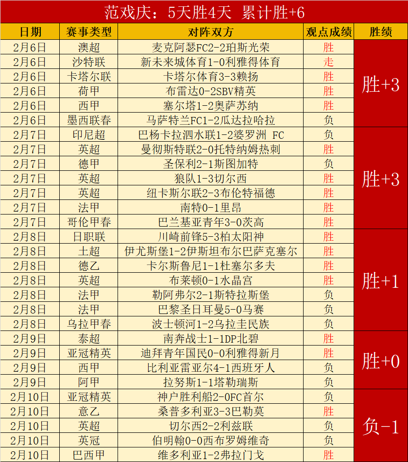 西藏,新春基层行,云端球场探,双赢彩票,彩票平台,彩票投注,在线购彩,双重保障