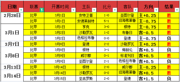 巴黎,逆袭,利物浦成功,双赢彩票,彩票平台,彩票投注,在线购彩,双重保障