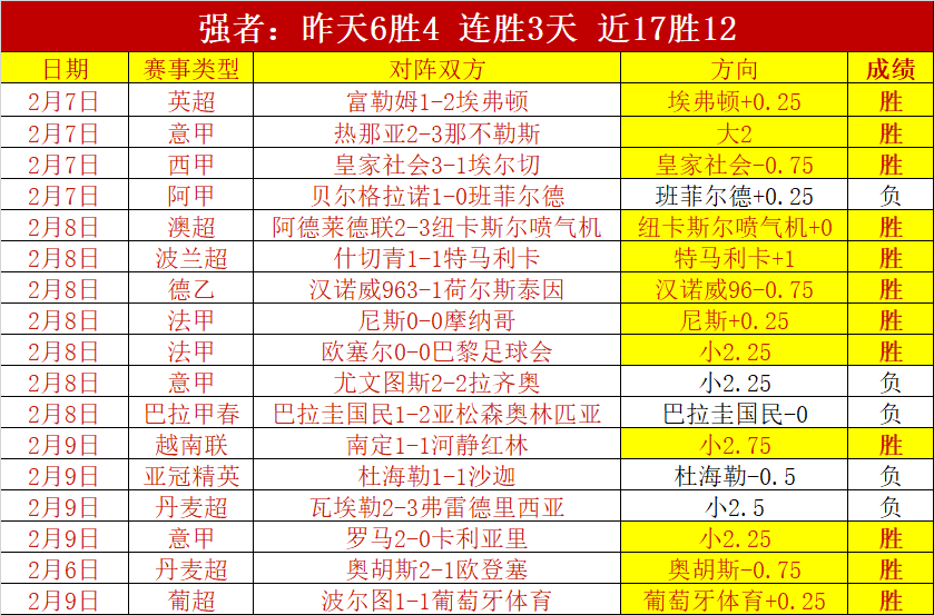 阿利亚加,主场期号大,乐透专家质,双赢彩票,彩票平台,彩票投注,在线购彩,双重保障