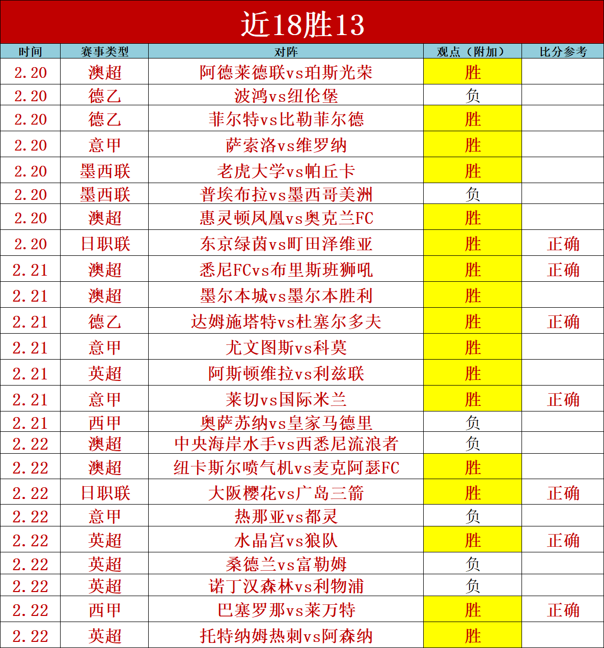 池笑然荣获,年度女子足,球最佳球员,双赢彩票,彩票平台,彩票投注,在线购彩,双重保障