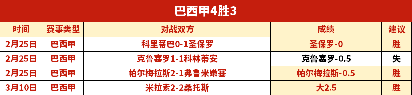 今日精选,大乐透期号,专家质合推,双赢彩票,彩票平台,彩票投注,在线购彩,双重保障