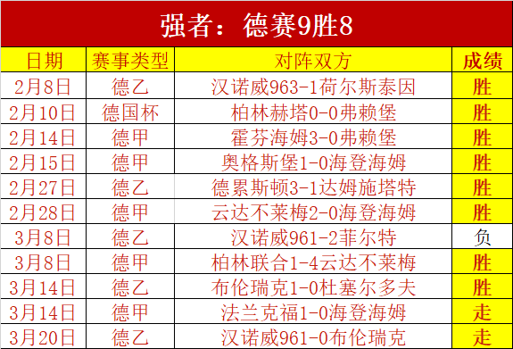 今日精选,大乐透期号,专家质合推,双赢彩票,彩票平台,彩票投注,在线购彩,双重保障