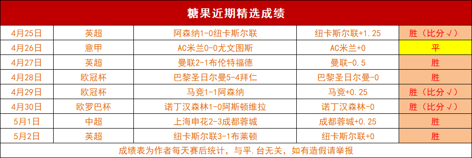 大乐透,期前区胆码,推荐,双赢彩票,彩票平台,彩票投注,在线购彩,双重保障