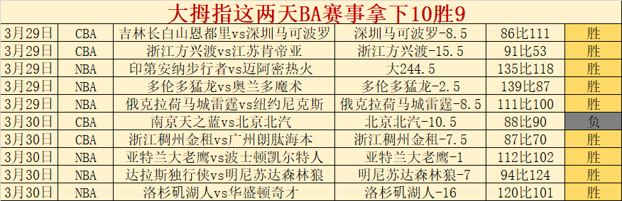 大乐透期号,专家质合分,析推荐前区,双赢彩票,彩票平台,彩票投注,在线购彩,双重保障