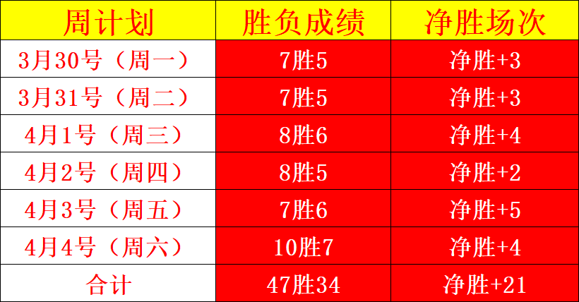 双色球,期全网诗迷,预测推荐解,双赢彩票,彩票平台,彩票投注,在线购彩,双重保障