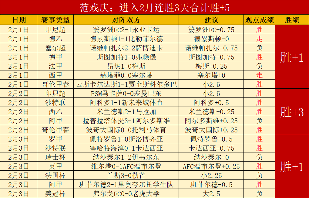 新加坡,高球赛首日,激战,双赢彩票,彩票平台,彩票投注,在线购彩,双重保障