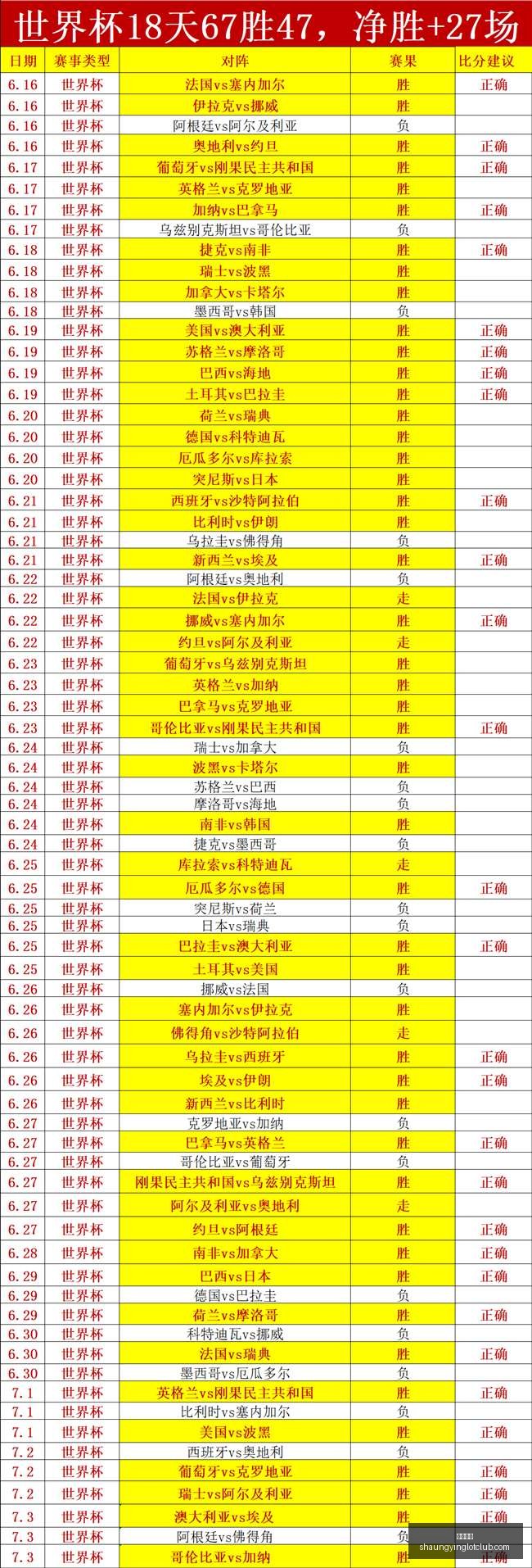 世界杯独家,利物浦队球,员制胜表现,双赢彩票,彩票平台,彩票投注,在线购彩,双重保障