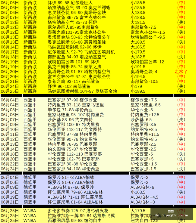 双赢彩票,彩票平台,彩票投注,双赢彩票,彩票平台,彩票投注,在线购彩,双重保障