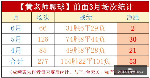 双赢彩票,彩票平台,彩票投注,双赢彩票,彩票平台,彩票投注,在线购彩,双重保障
