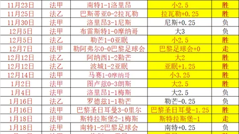 亚洲世预赛总结：国足排名垫底，日本队顺利出线