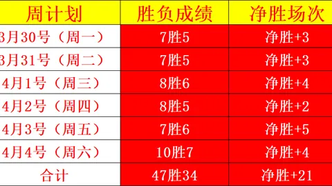 双色球2026050期全网诗迷预测推荐解析
