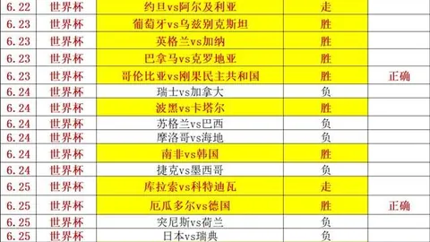 2026世界杯独家彩票平台：利物浦队球员制胜表现全记录